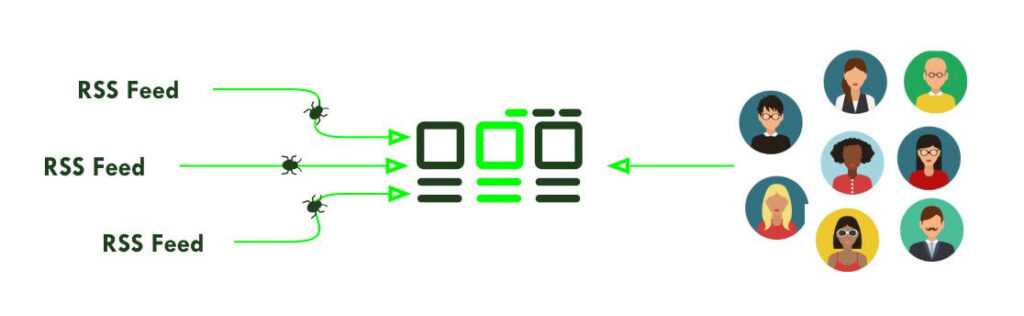 Infographic showing the workflow of an auto blogging plugin